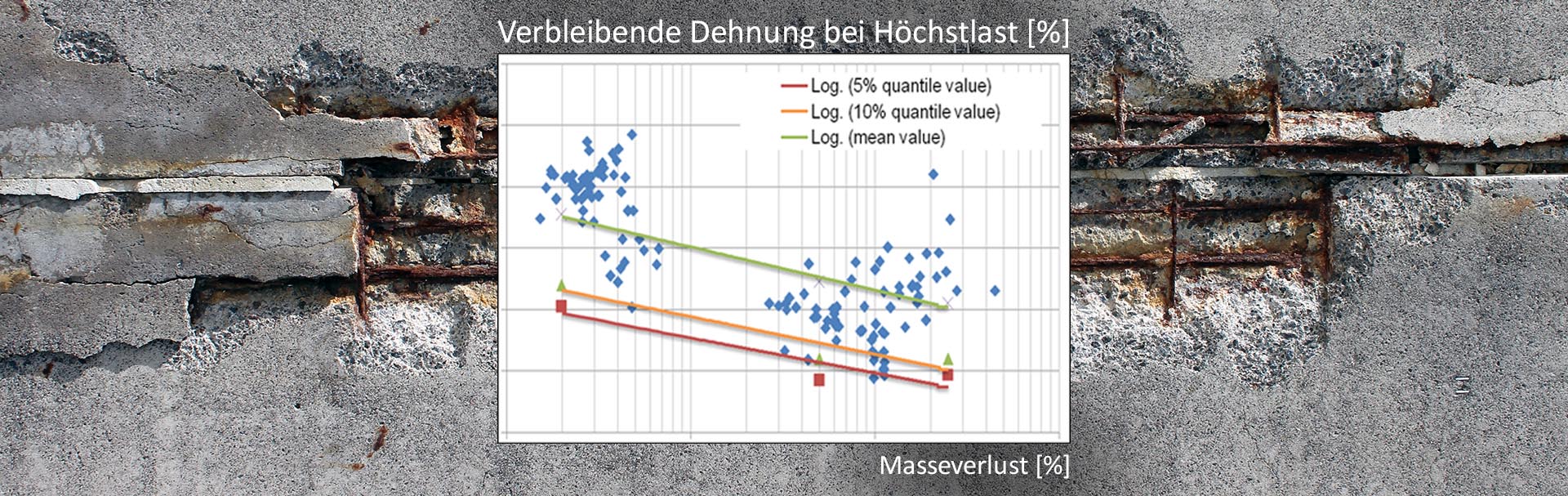 bauwerkanalyse #ger