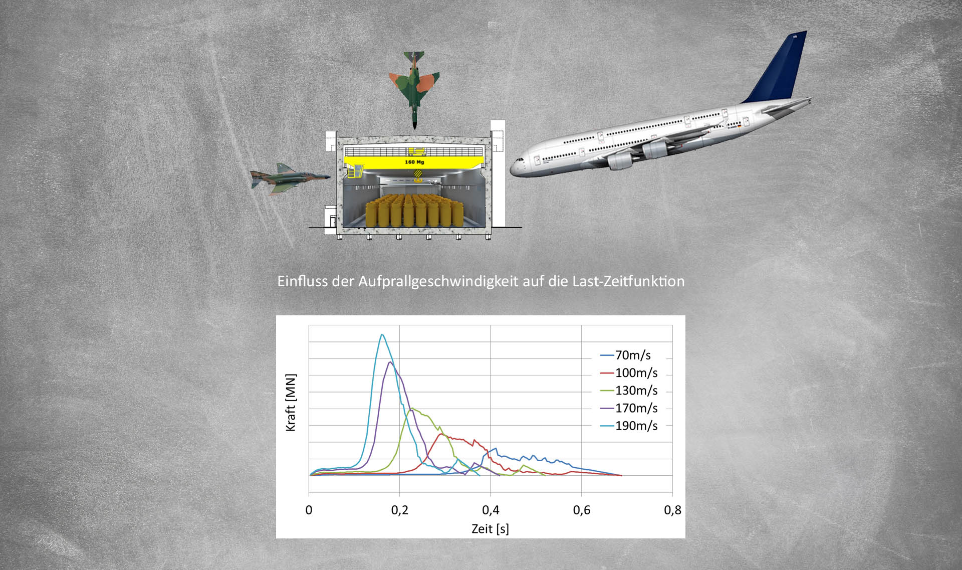 konzeptionierung #de konzeptionierung #de